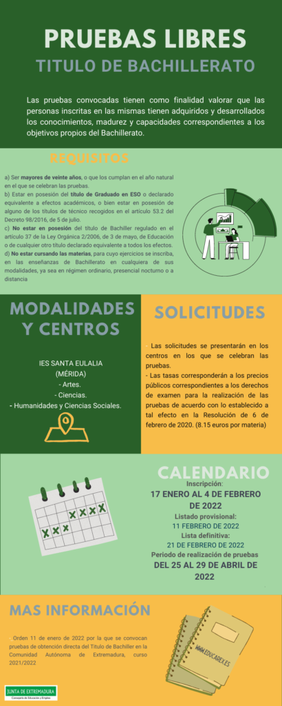 Pruebas libres Bachiller 2022